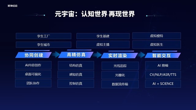 元宇宙wetsworks,metaworks元宇宙软件