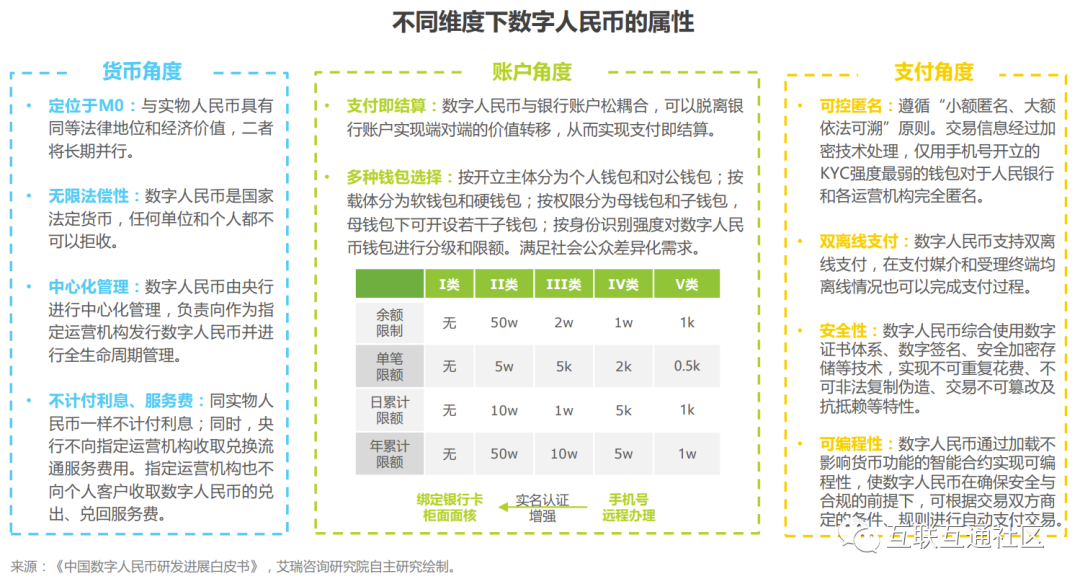 数字人民币的作用和意义是什么,数字人民币的作用和意义是什么呢