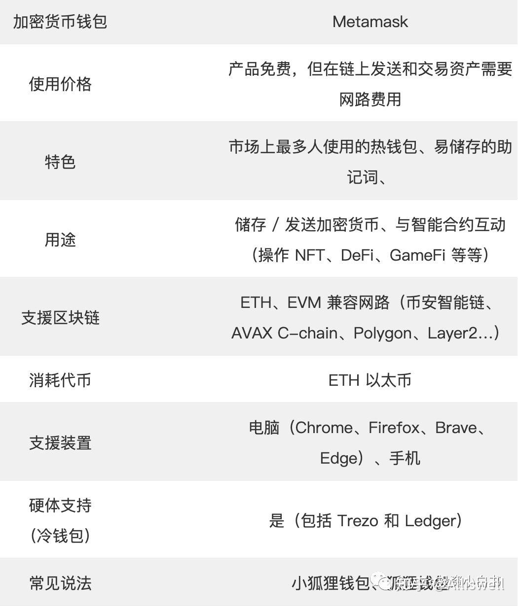 小狐狸钱包的网址是什么,小狐狸钱包的网址是什么名字