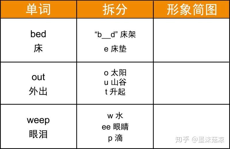 ticket翻译,open ticket翻译