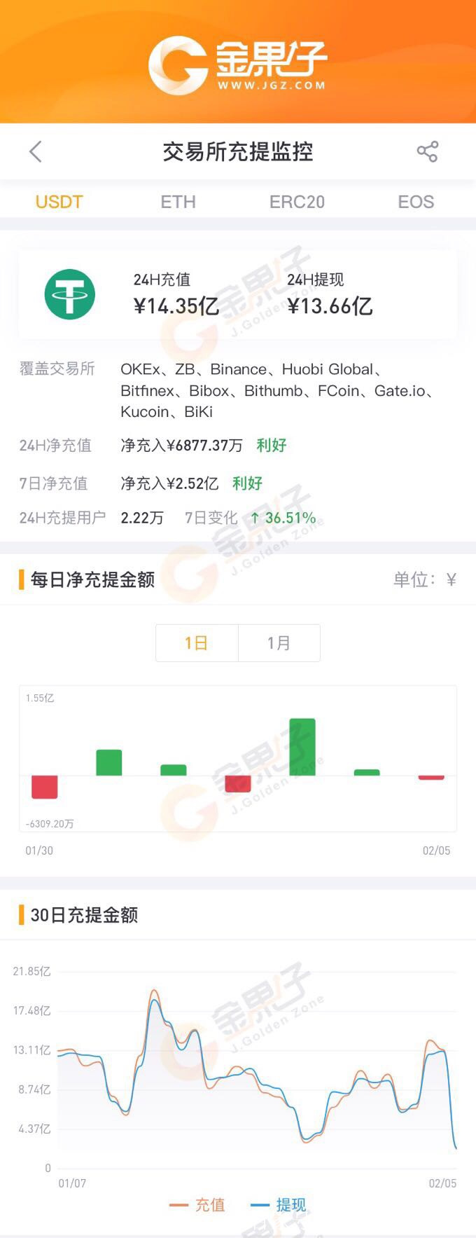 usdt钱包合法吗,usdt钱包会被冻结吗