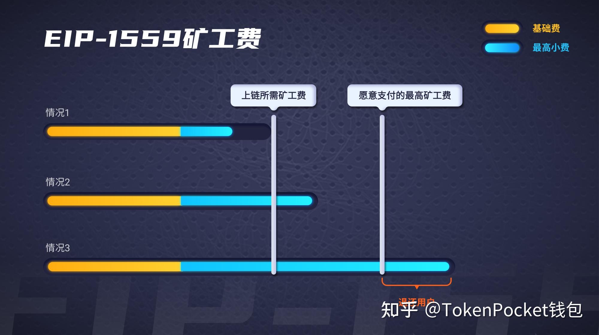 tp钱包矿工费怎么充值,tp钱包矿工费ht怎么买
