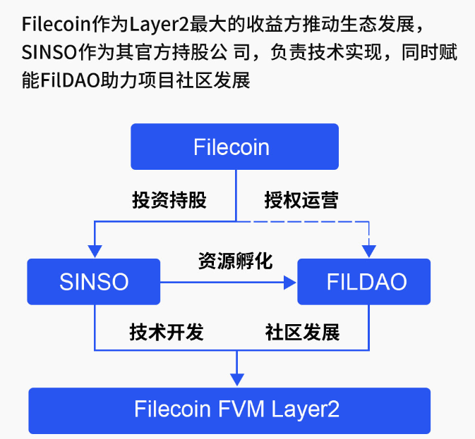 包含imtoken钱包fil被转走了,但转账明细里没有记录的词条