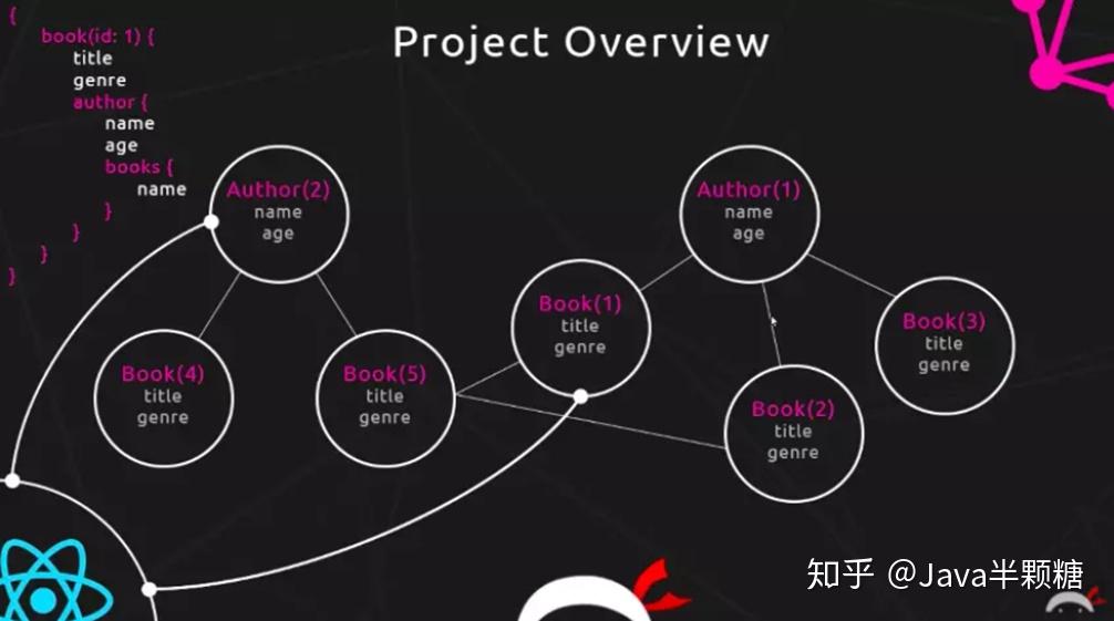 graph,graphics显卡