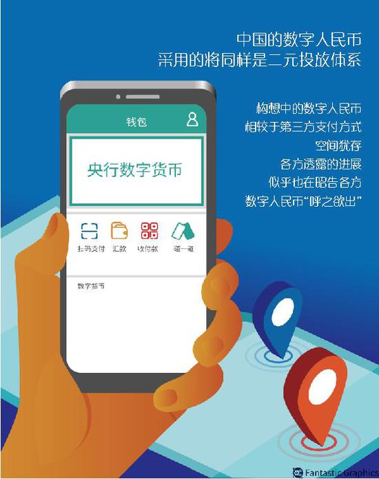 央行数字人民币是真的吗,央行数字人民币是真的吗知乎