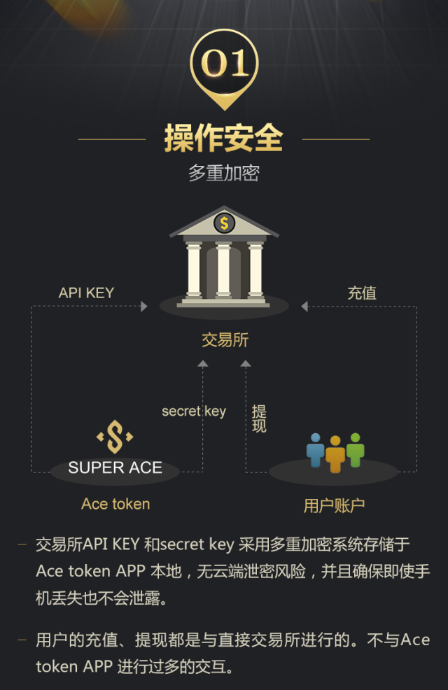 token为什么安全,token为什么不会被劫持
