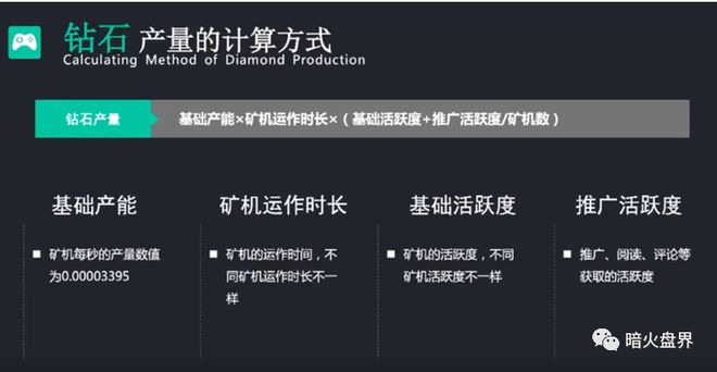 资金盘是怎么运作的,资金盘是怎么运作的模式