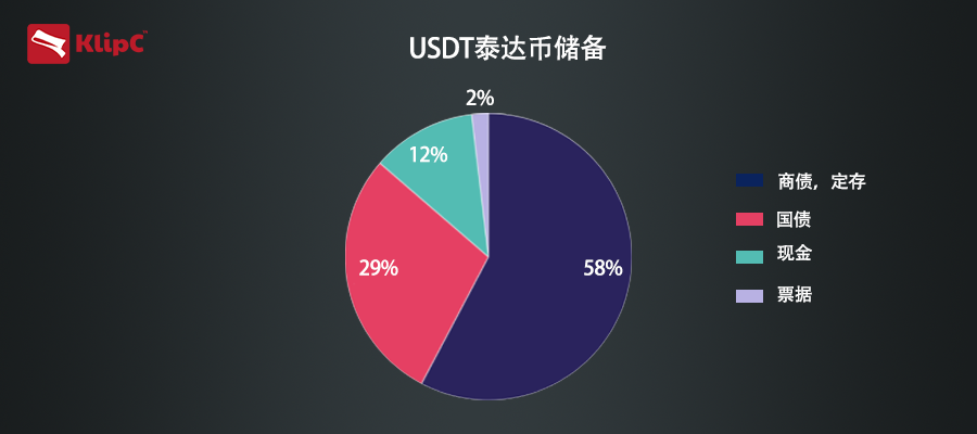 usdt代币地址,usdt代币地址符号精度