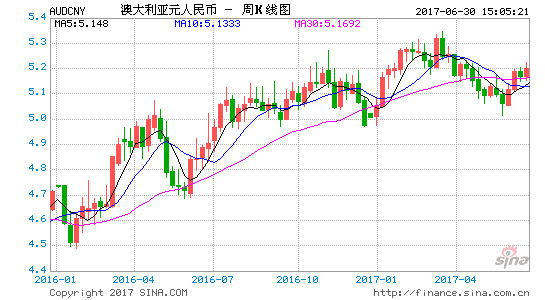 澳元对人民币汇率中国银行,澳币对人民币中国银行实时汇率查询