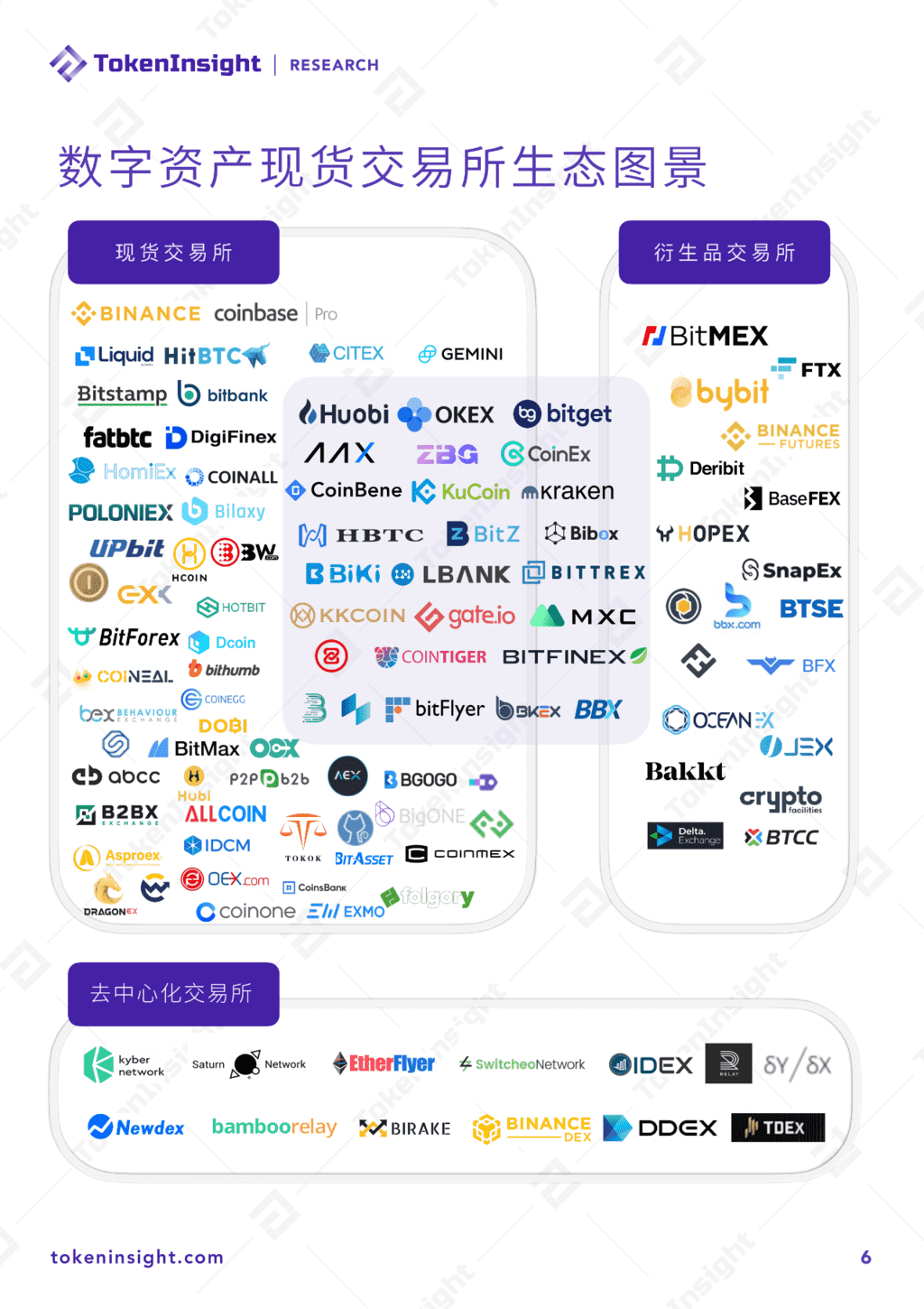 tokeninsight,tokeninsight工作