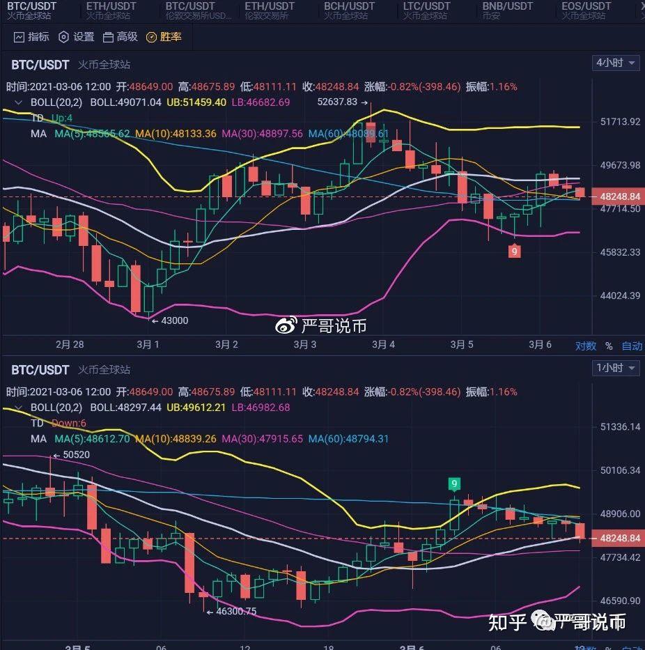 ethusdt价格今日行情的简单介绍