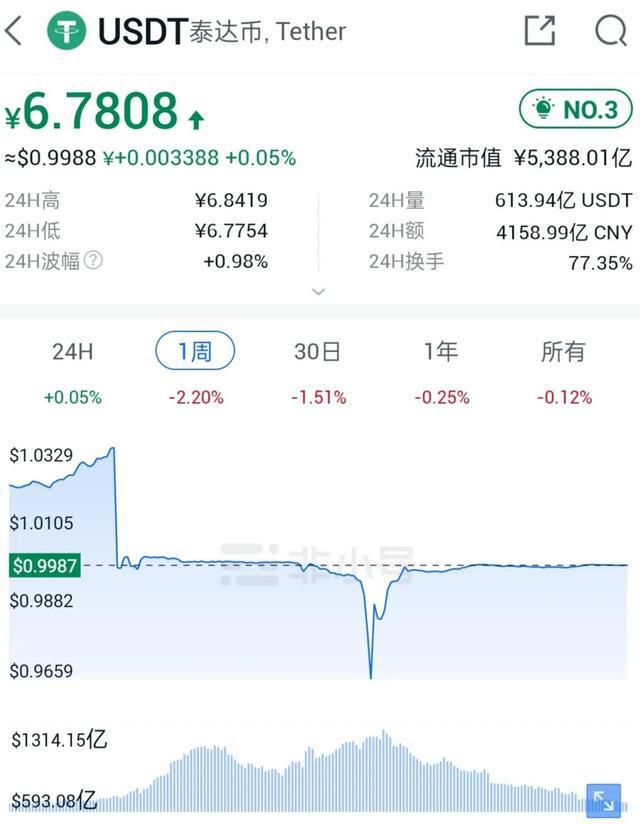 usdt兑换人民币,usdt兑换人民币平台有哪些