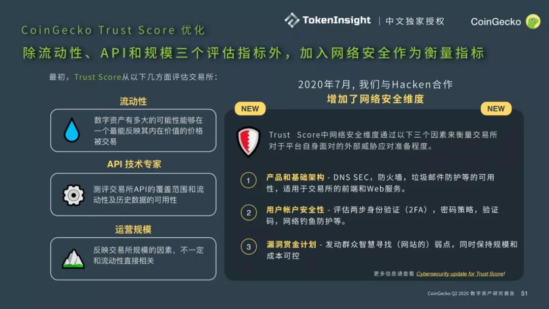 tokeninsight,tokeninsight杨其
