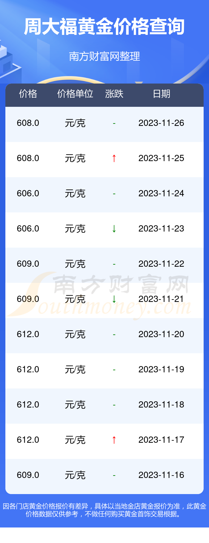 黄金价格查询今日2023,黄金价格查询今日2023年