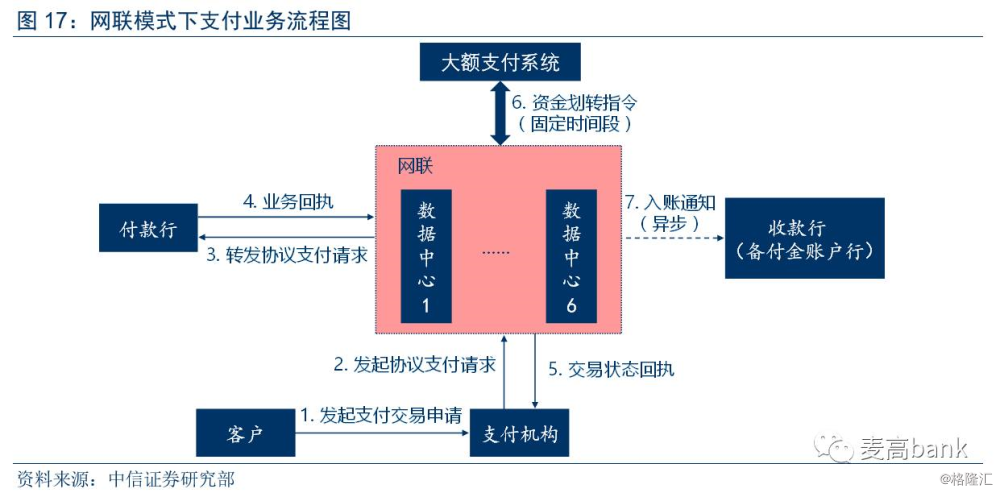 支付结算业务包括哪些,支付结算业务包括哪些当事人