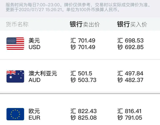 欧元人民币汇率,欧元人民币汇率中间价中国银行