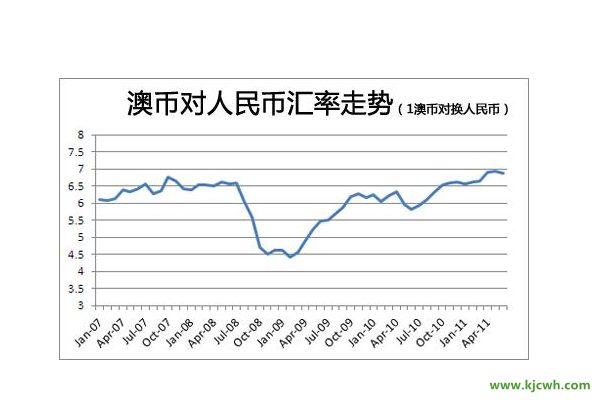 澳元兑人民币汇率新浪,澳元兑人民币汇率新浪财经手机