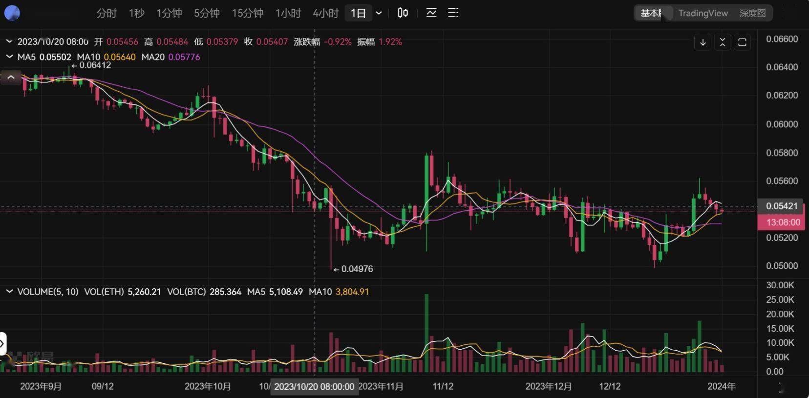usdt价格今日行情,usdt价格今日行情比特币