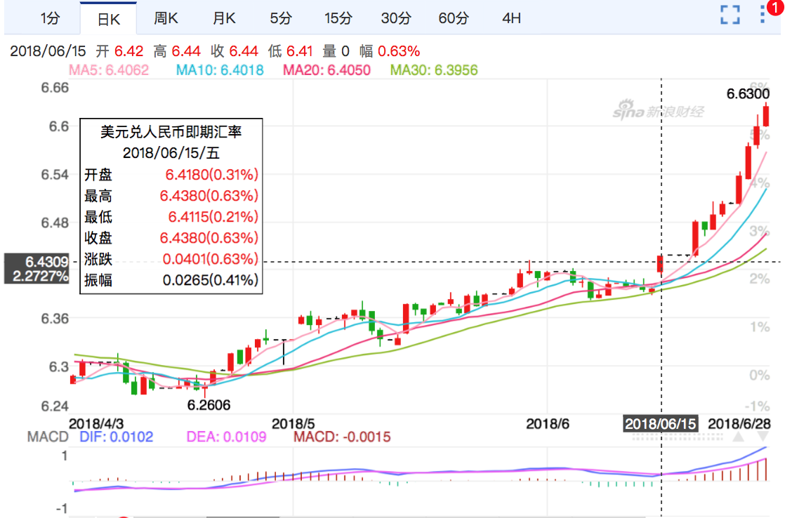 usdt换成人民币汇率,usdt兑换人民币手续费怎么计算