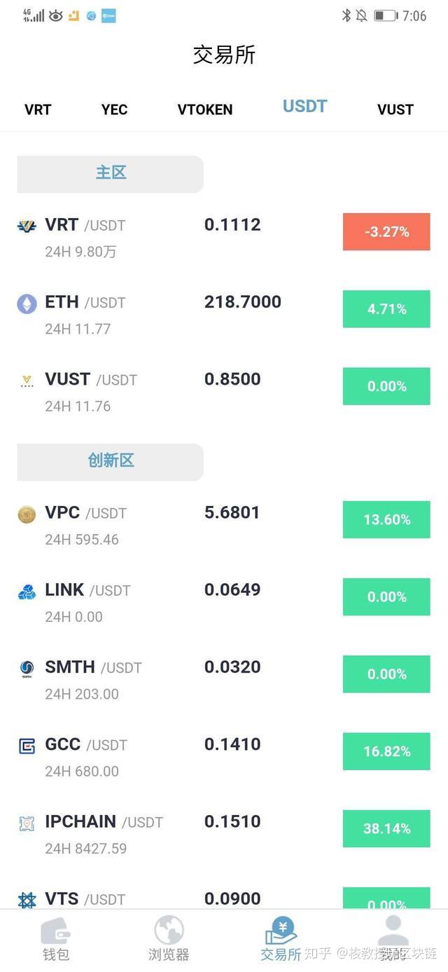 usdt怎么赚钱的,怎么利用usdt赚钱