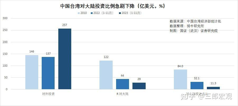 货币出资额不得低于30是不是废止了,货币出资额不得低于30是不是废止了呢