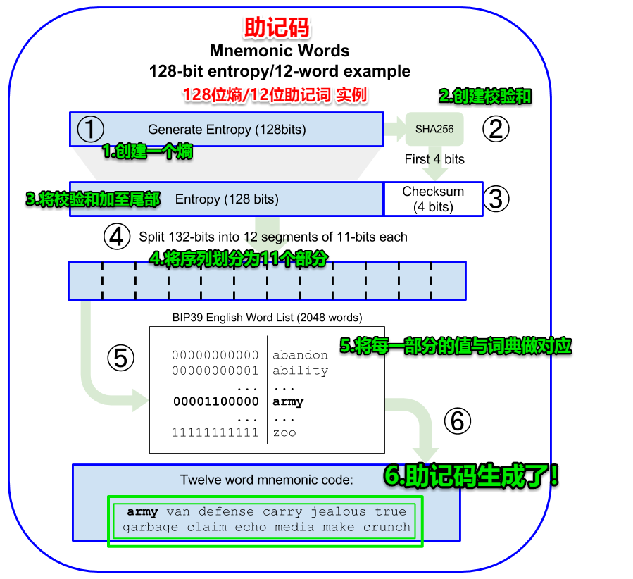 TP钱包助记词丢了还能找回吗的简单介绍