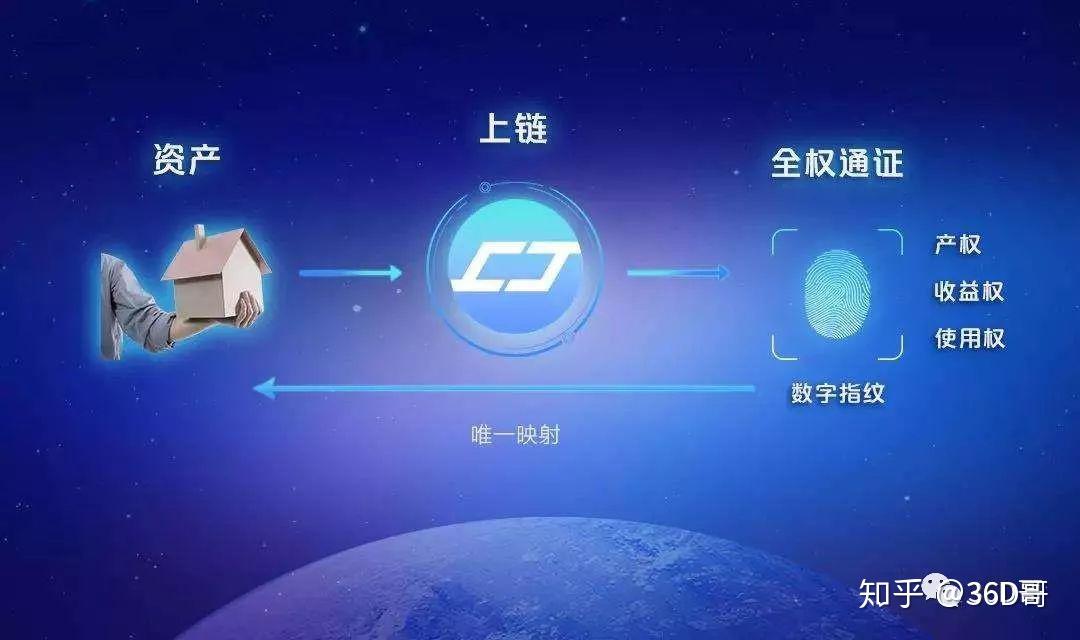 上货token,多多店铺怎么上货