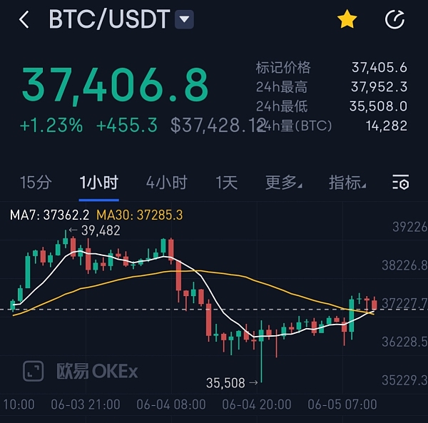 usdt价格今日行情购买,usdt币价格今日行情美元