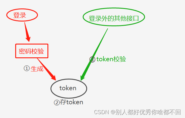 token盗用,jwt token 盗用