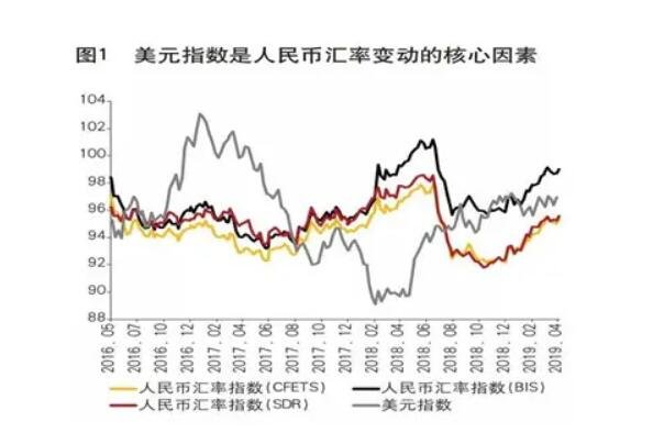 美元人民币换算走势图,美元人民币换算走势图表