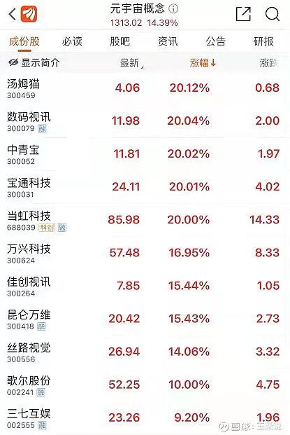 元宇宙投资可靠吗?,元宇宙投资可靠吗能获利吗