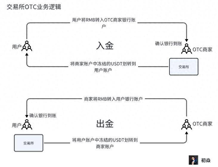 小狐狸钱包转账到交易所,小狐狸钱包转账到交易所怎么转