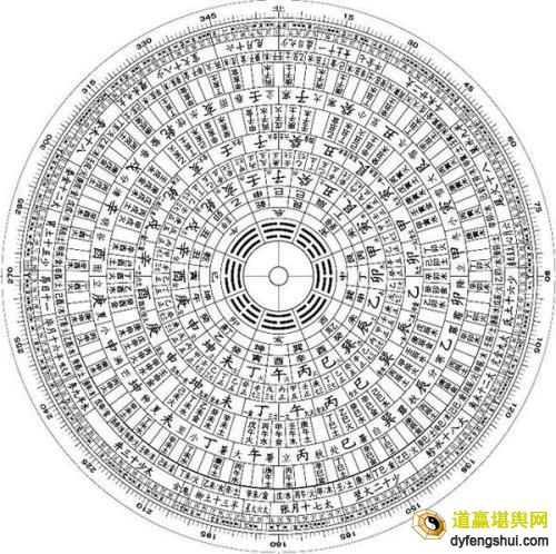 下载一个罗盘,下载一个罗盘一