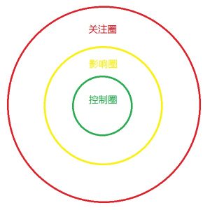 as2in1一直转圈圈,assoluto一直转圈