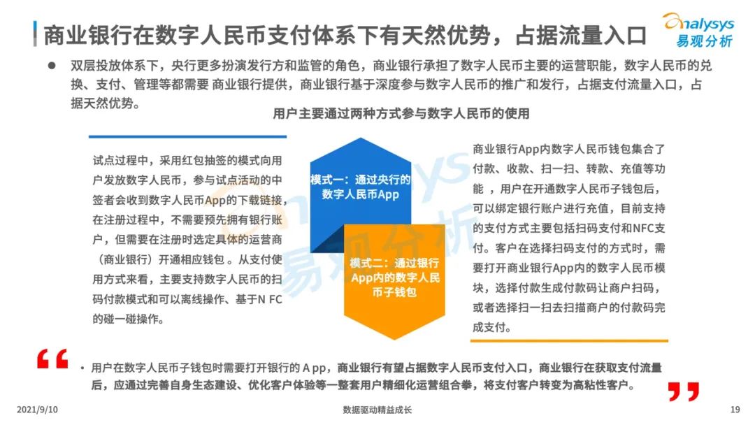 数字人民币由哪些运营机构参与运营,数字人民币由哪些运营机构参与运营管理