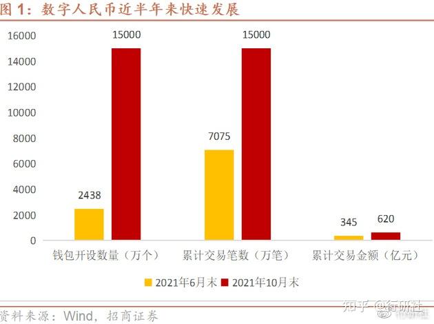 数字人民币由哪些运营机构参与运营,数字人民币由哪些运营机构参与运营管理