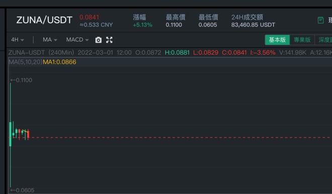 usdt为什么总得投钱,usdt为什么一直在变动