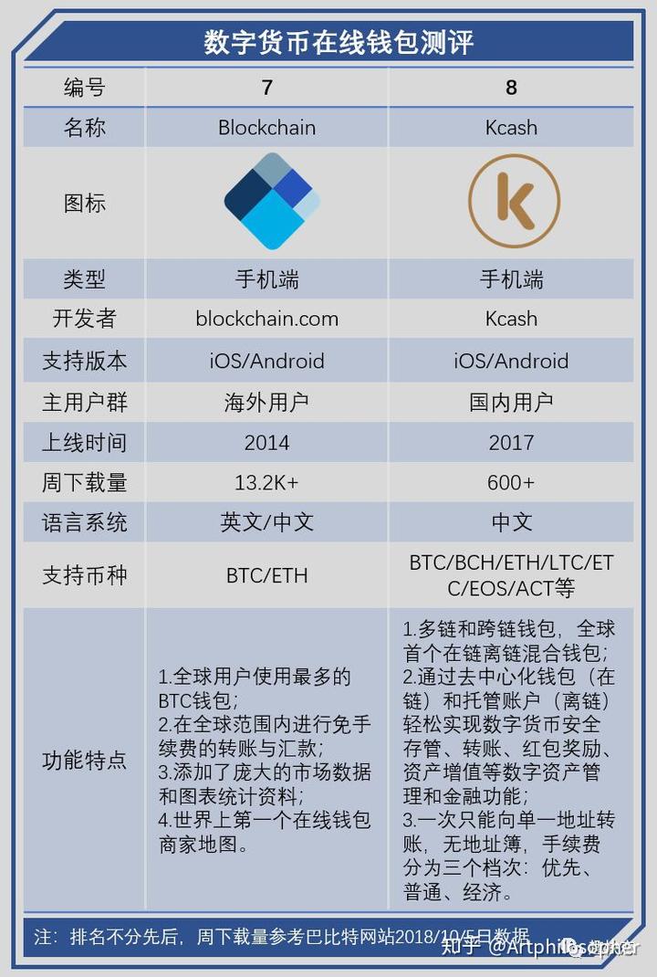 数字货币硬件钱包,数字货币硬件钱包是啥子 数字货币 硬盘 比特信息网