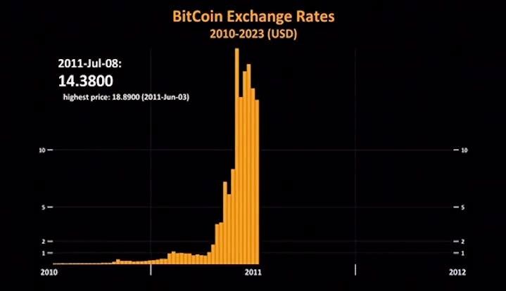 比特币行情最新价格表,比特币行情最新价格分析