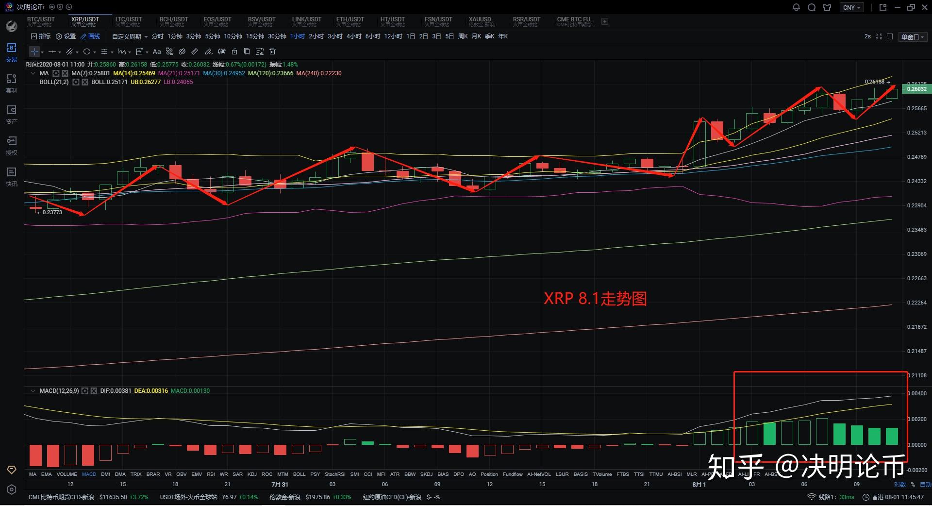 xrp可以长期持有吗,xrp币值得长期持有吗