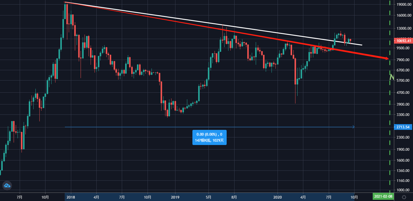 btc行情,btc行情最新价格