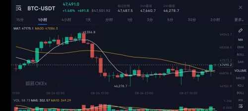 btc/USDT价格今日行情,btcUSDT价格今日行情新浪