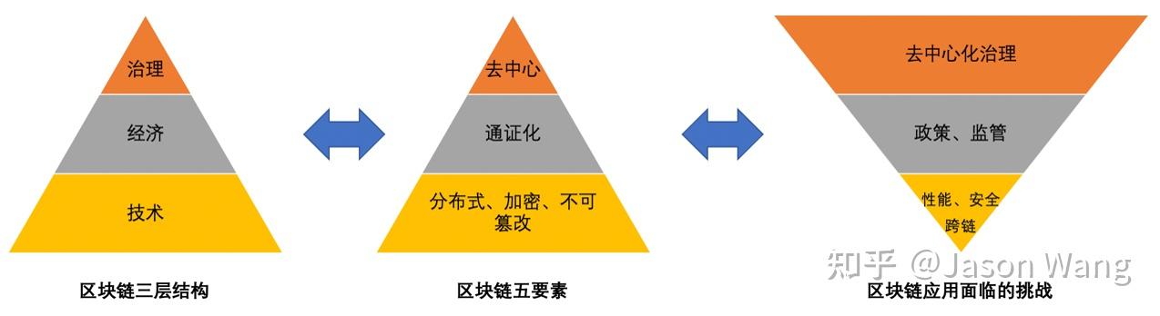 公链分为几种,公链有哪些特点