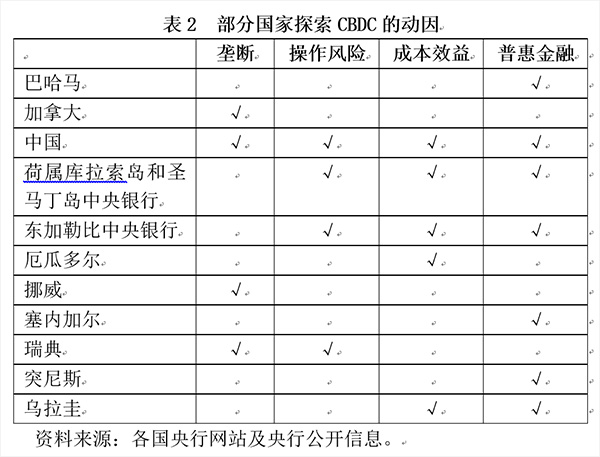 法定货币的优缺点,法定货币的优缺点是什么