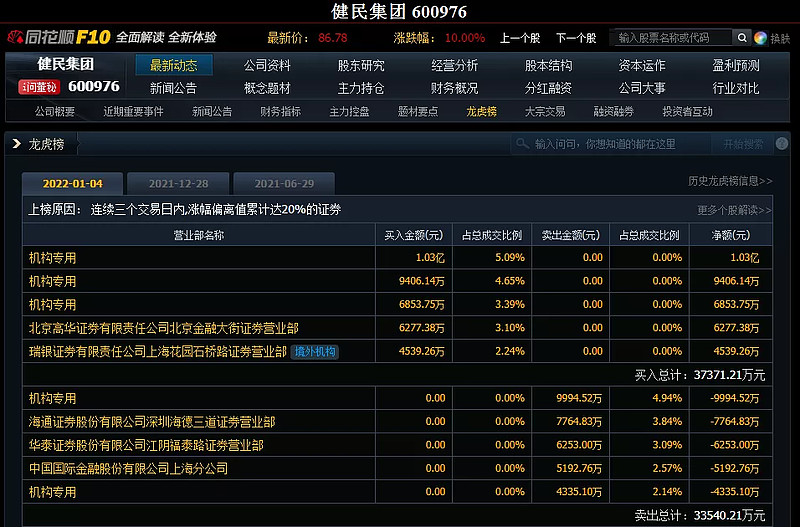 数字货币股票龙头股有哪些,数字货币股票龙头股有哪些000676