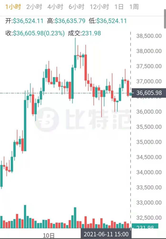 edu币最新价格行情的简单介绍