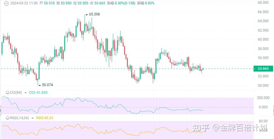 sol价格实时行情美元,ksm价格今日行情 美元