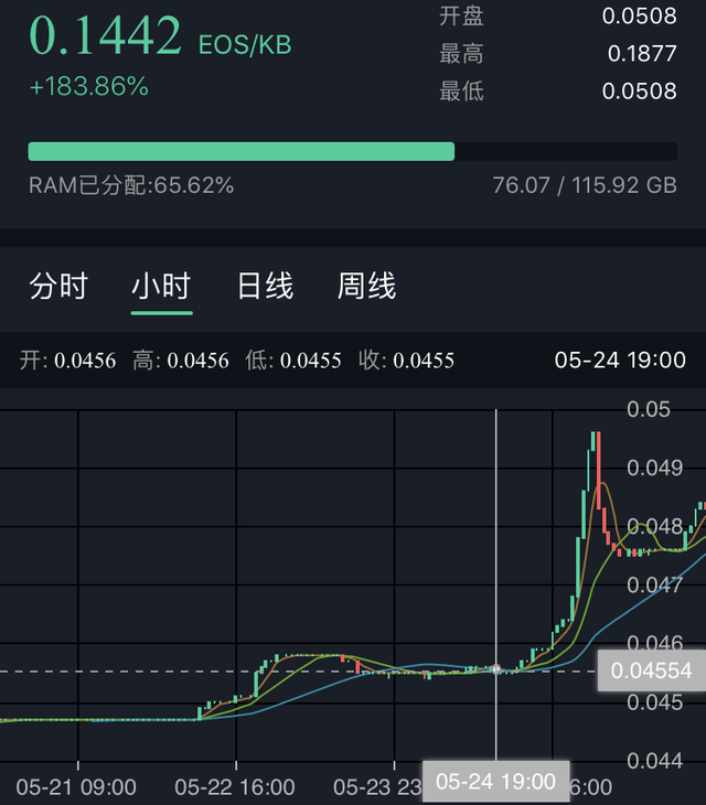 莱特币今日价格多少,莱特币今日价格多少钱一个