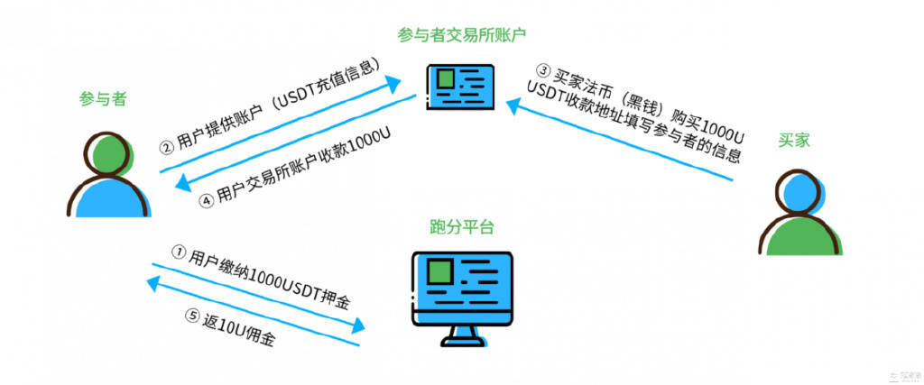 虚拟币是做什么的,虚拟币是用来干什么的