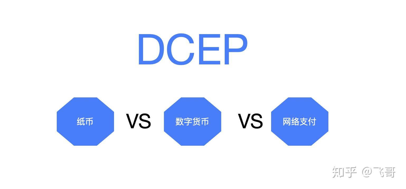 dcep数字货币钱包下载,dcep数字货币钱包下载地址